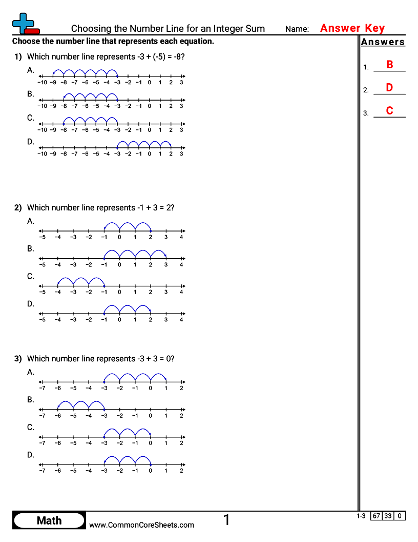 Vertical Negative Number Worksheets - Choosing the Number Line for an Integer Sum worksheet