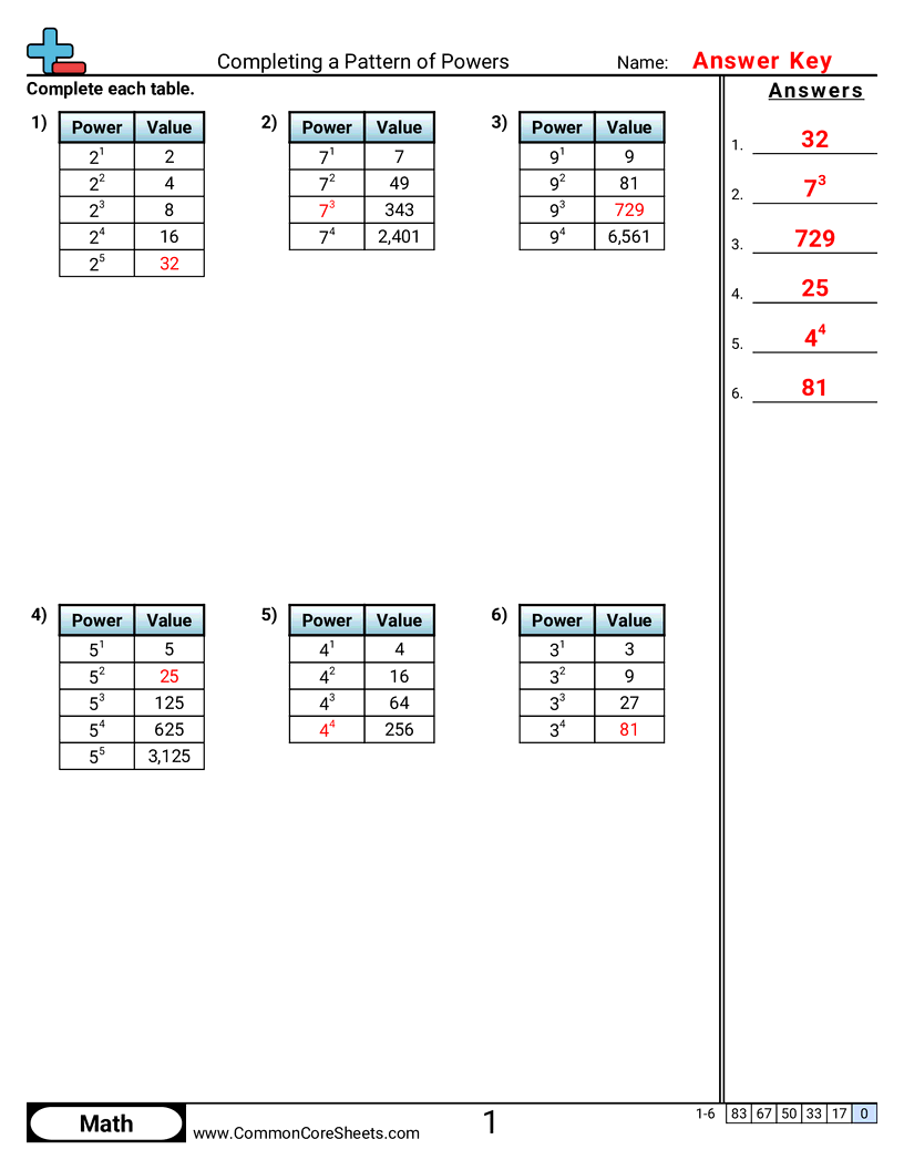 CCSS 6.EE.1 Worksheets - Completing a Pattern of Powers worksheet
