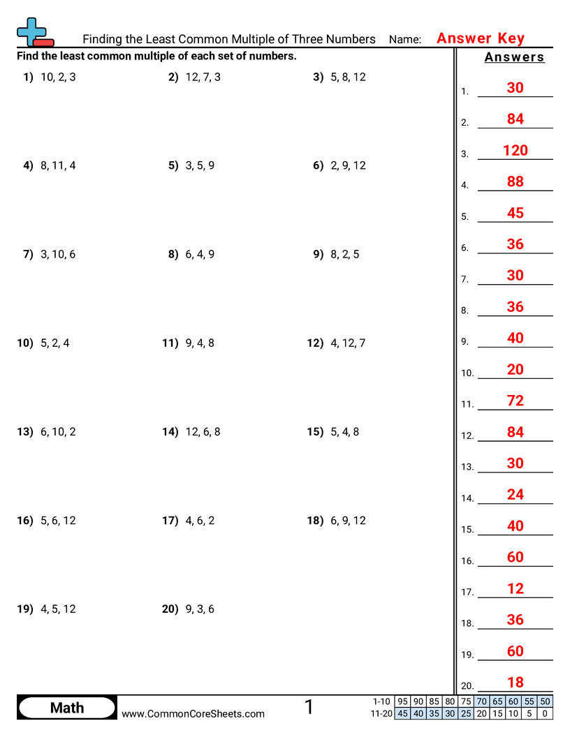 CCSS 6.NS.4 Worksheets - Finding the Least Common Multiple of Three Numbers worksheet