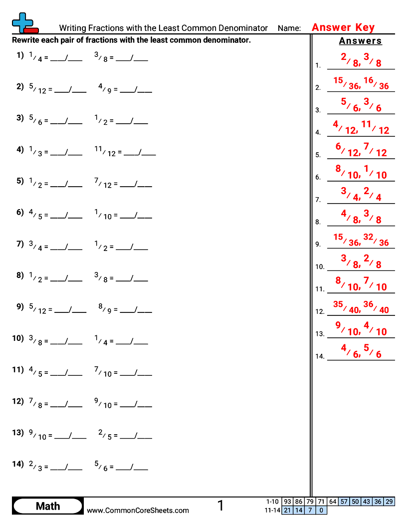 CCSS 6.NS.4 Worksheets - Writing Fractions with the Least Common Denominator worksheet