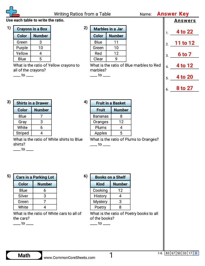 Ratio Worksheets - Writing Ratios from a Table worksheet