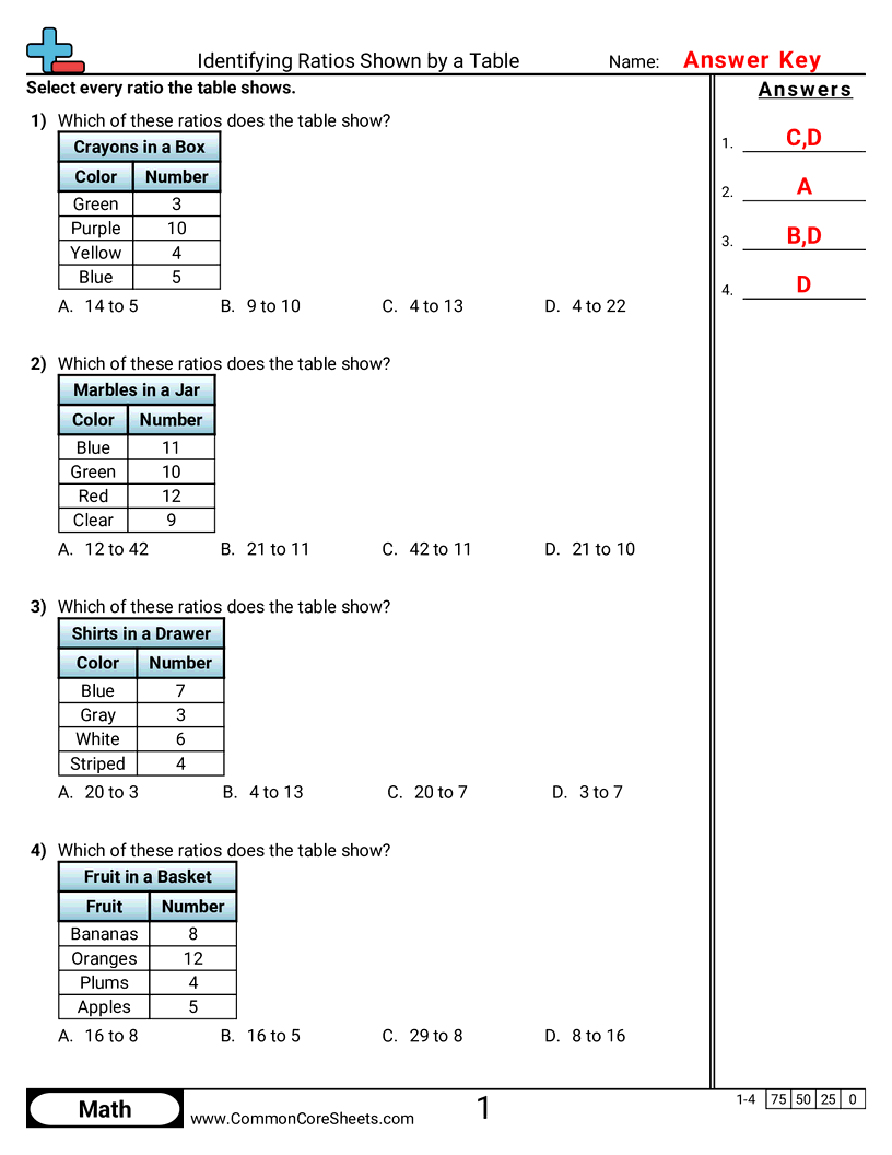 Ratio Worksheets - Identifying Ratios Shown by a Table worksheet