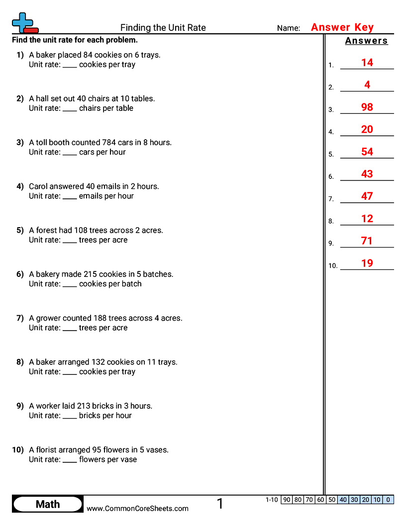 Ratio Worksheets - Finding the Unit Rate worksheet