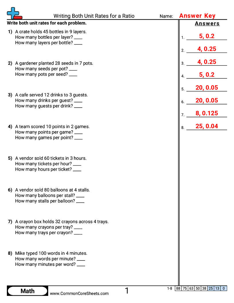 Ratio Worksheets - Writing Both Unit Rates for a Ratio worksheet
