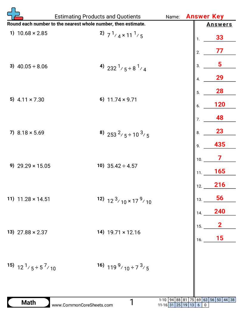 Rounding Worksheets - Estimating Products and Quotients worksheet
