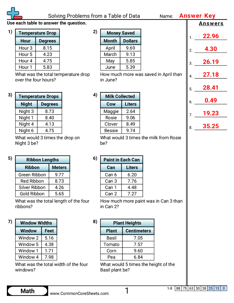 Decimal Worksheets - Solving Problems from a Table of Data worksheet