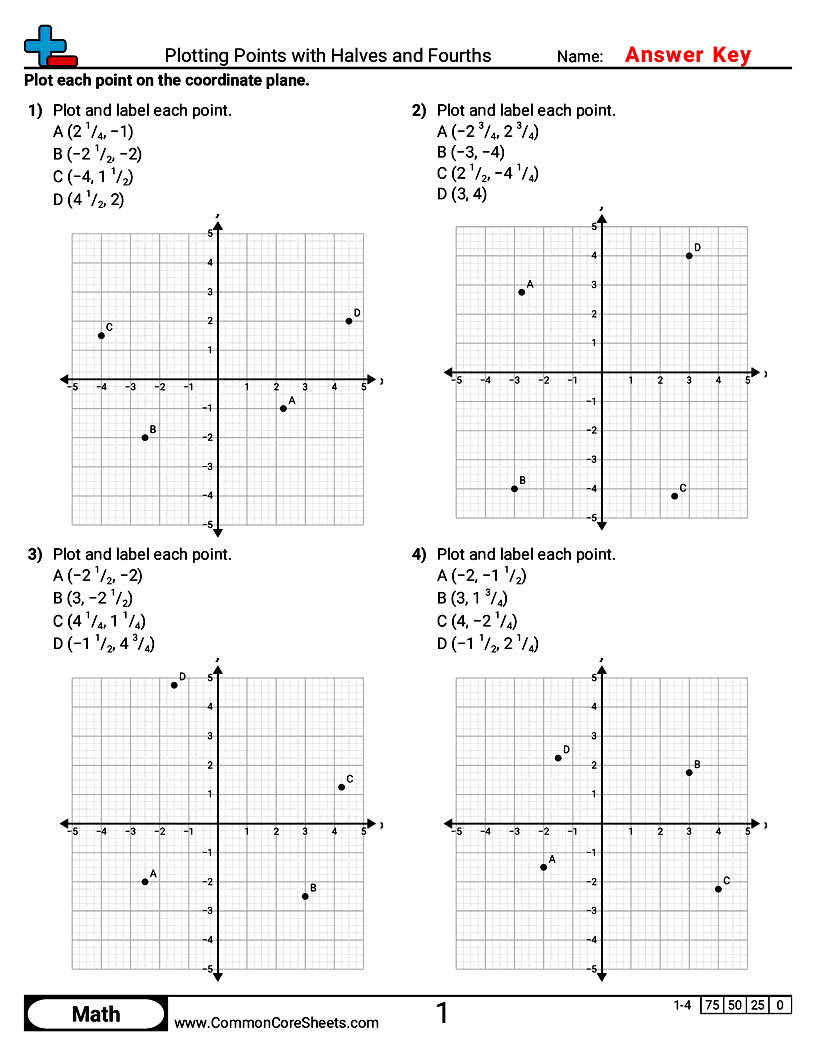 CCSS 6.NS.6B Worksheets - Plotting Points with Halves and Fourths worksheet