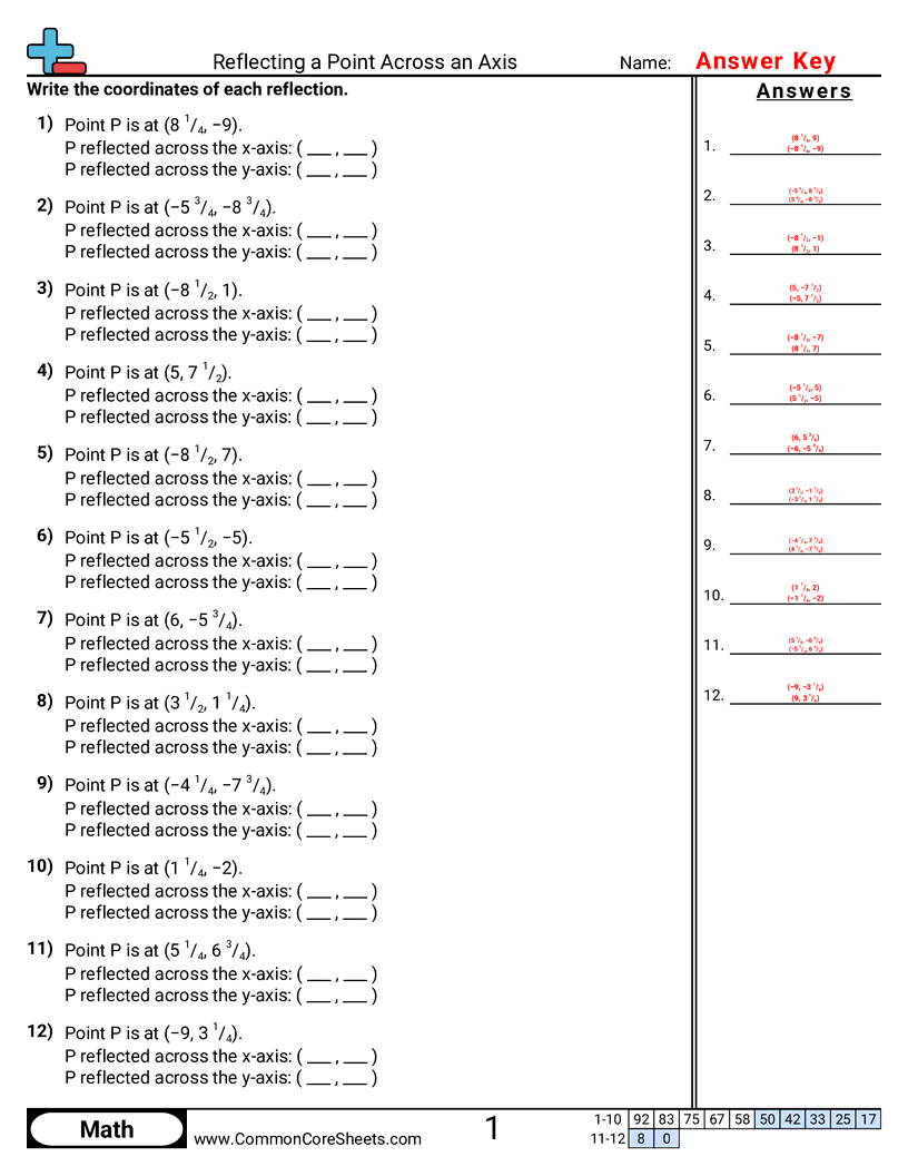 CCSS 6.NS.6B Worksheets - Reflecting a Point Across an Axis worksheet