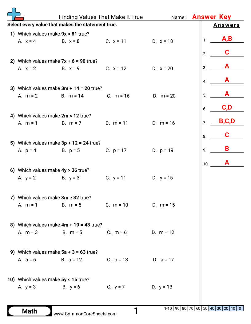 Algebra Worksheets - Finding Values That Make It True worksheet