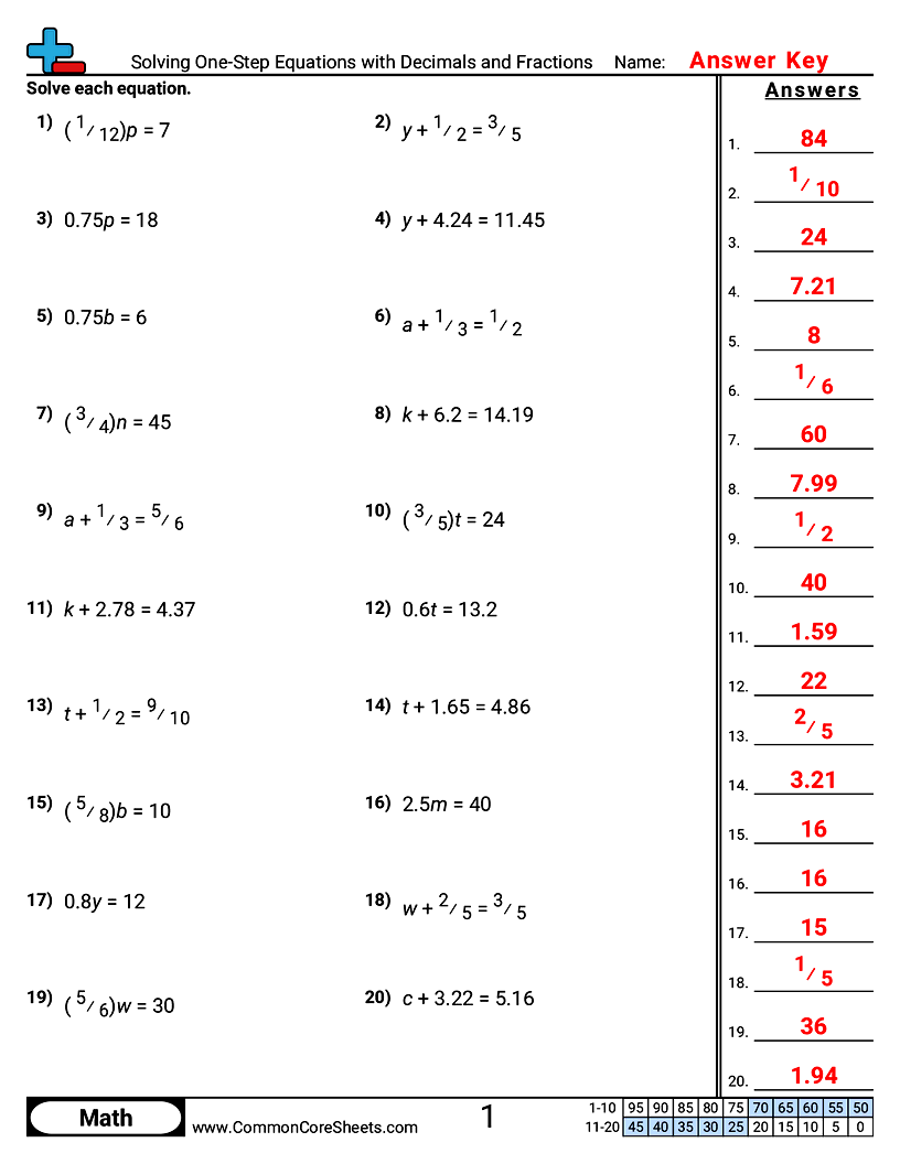Algebra Worksheets - Solving One-Step Equations with Decimals and Fractions worksheet