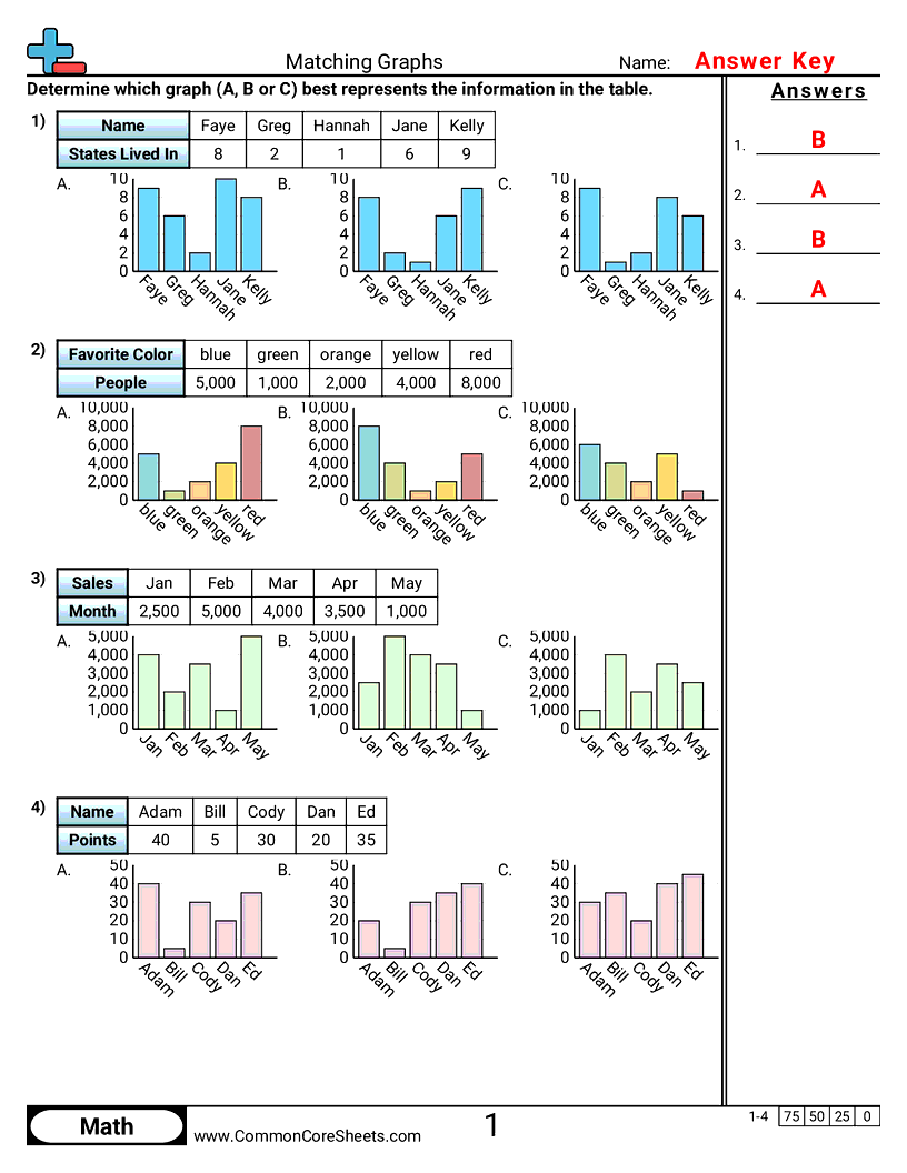 Bar Graph Worksheets - selecting-appropriate-graph worksheet