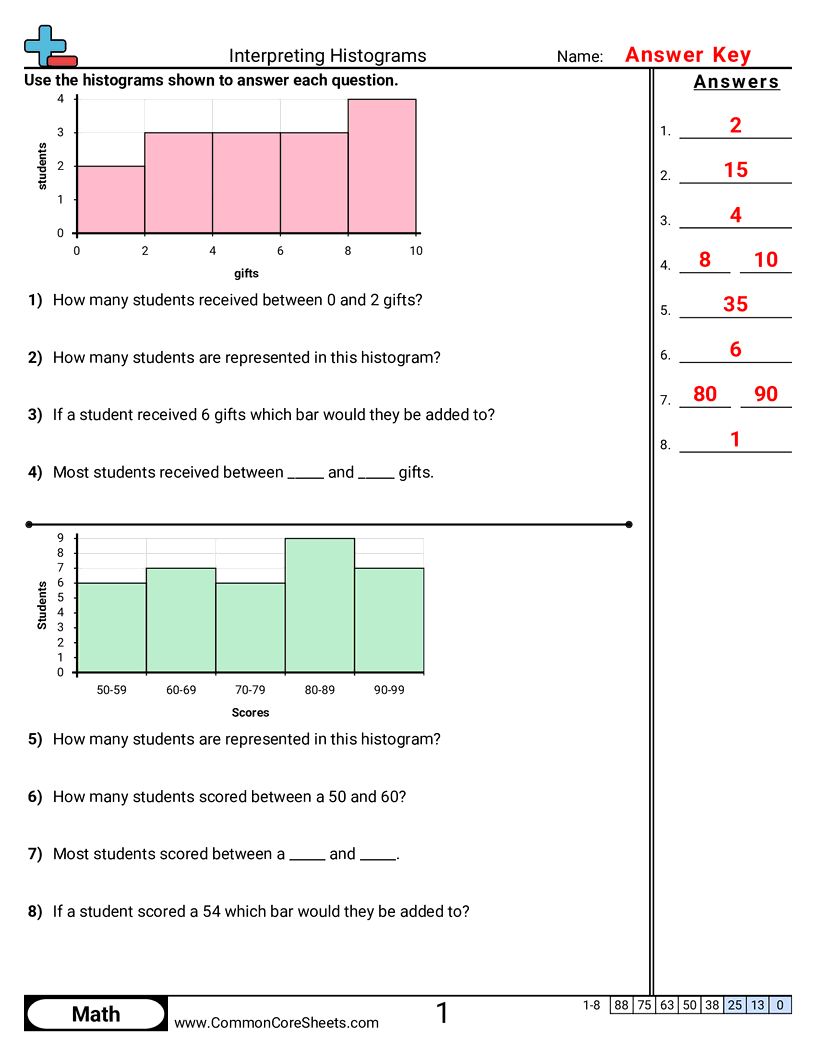 Bar Graph Worksheets - interpreting-histograms worksheet