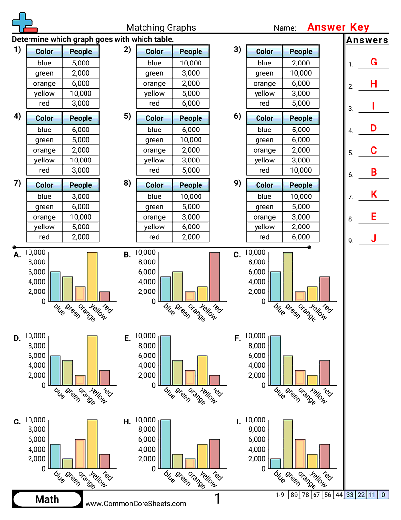 Bar Graph Worksheets - matching-graphs worksheet