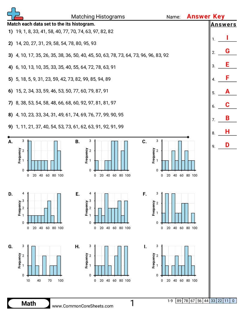 Bar Graph Worksheets - matching-histograms worksheet