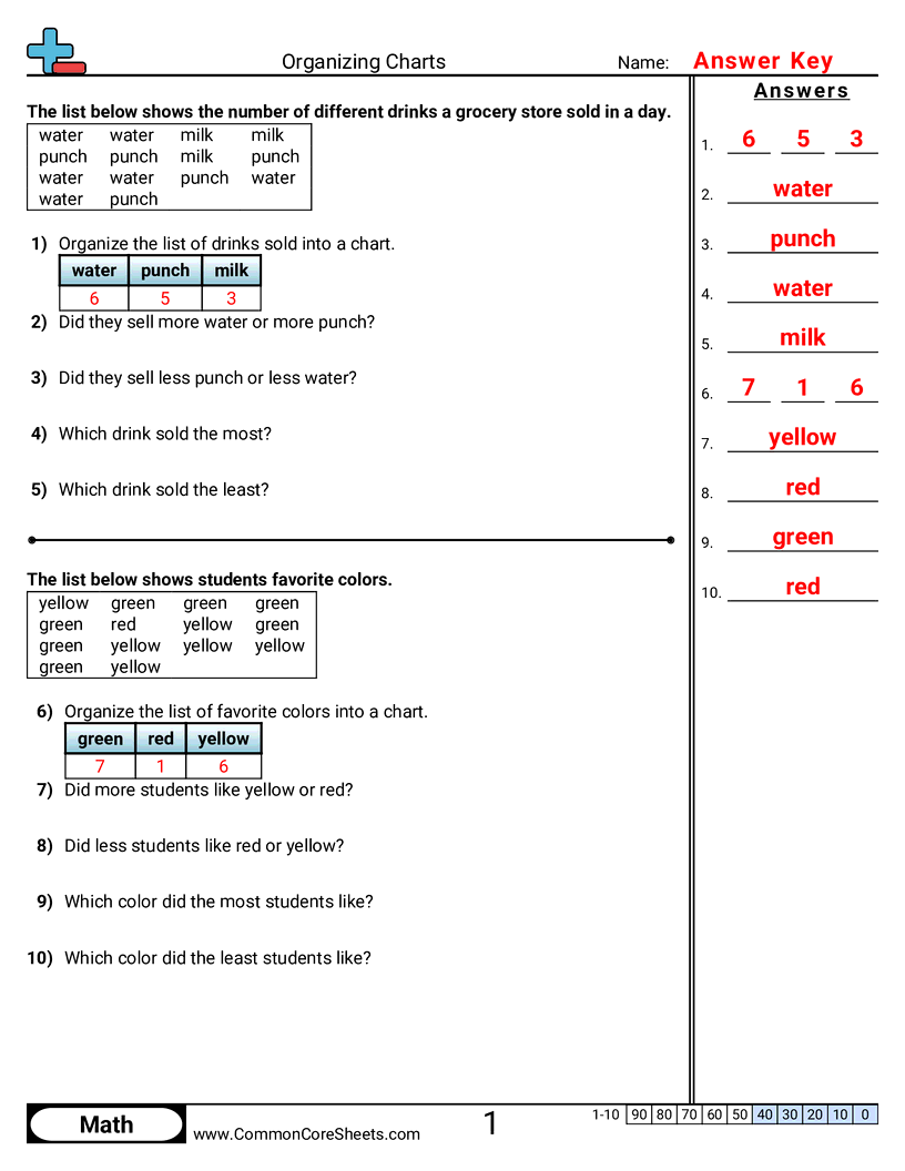 Bar Graph Worksheets - organizing-charts worksheet