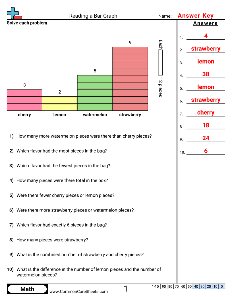 Bar Graph Worksheets - 4-bars-single-unit worksheet