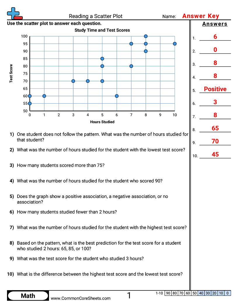 Statistics Worksheets - Reading a Scatter Plot worksheet