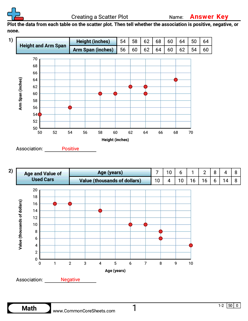 Statistics Worksheets - Creating a Scatter Plot worksheet