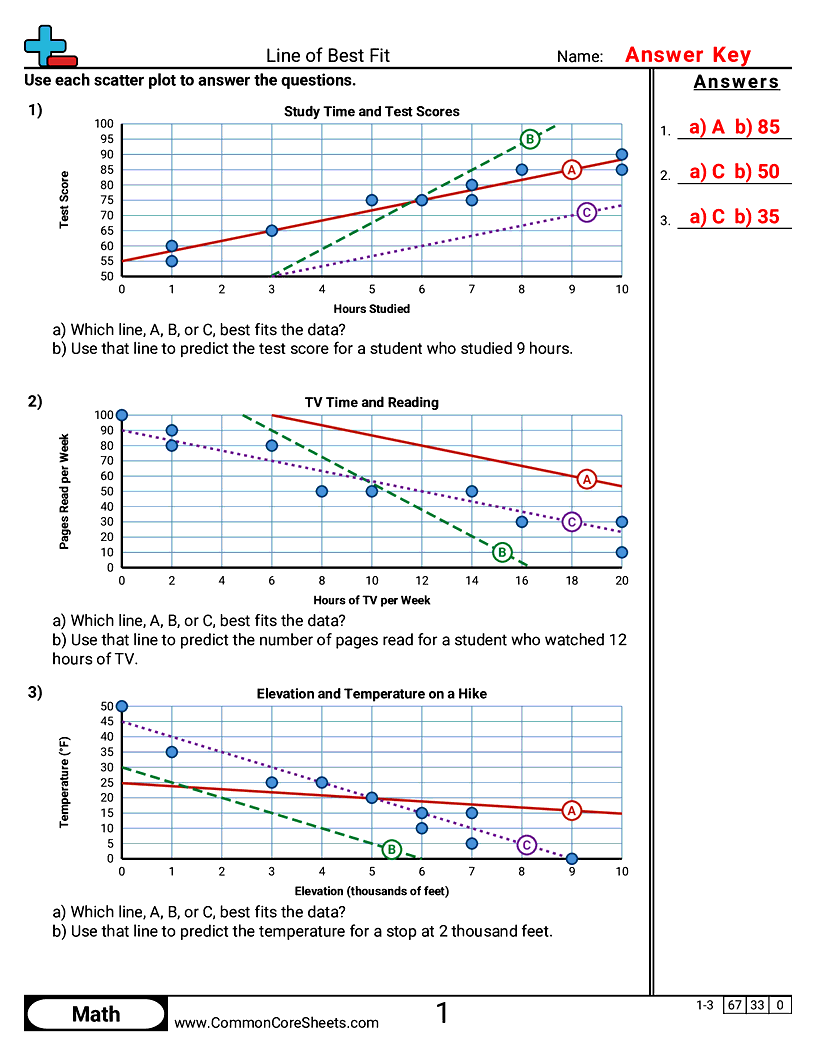 Statistics Worksheets - Line of Best Fit worksheet