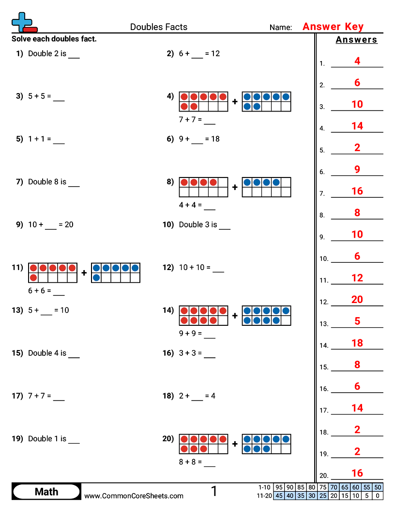 Addition Worksheets - Doubles Facts worksheet