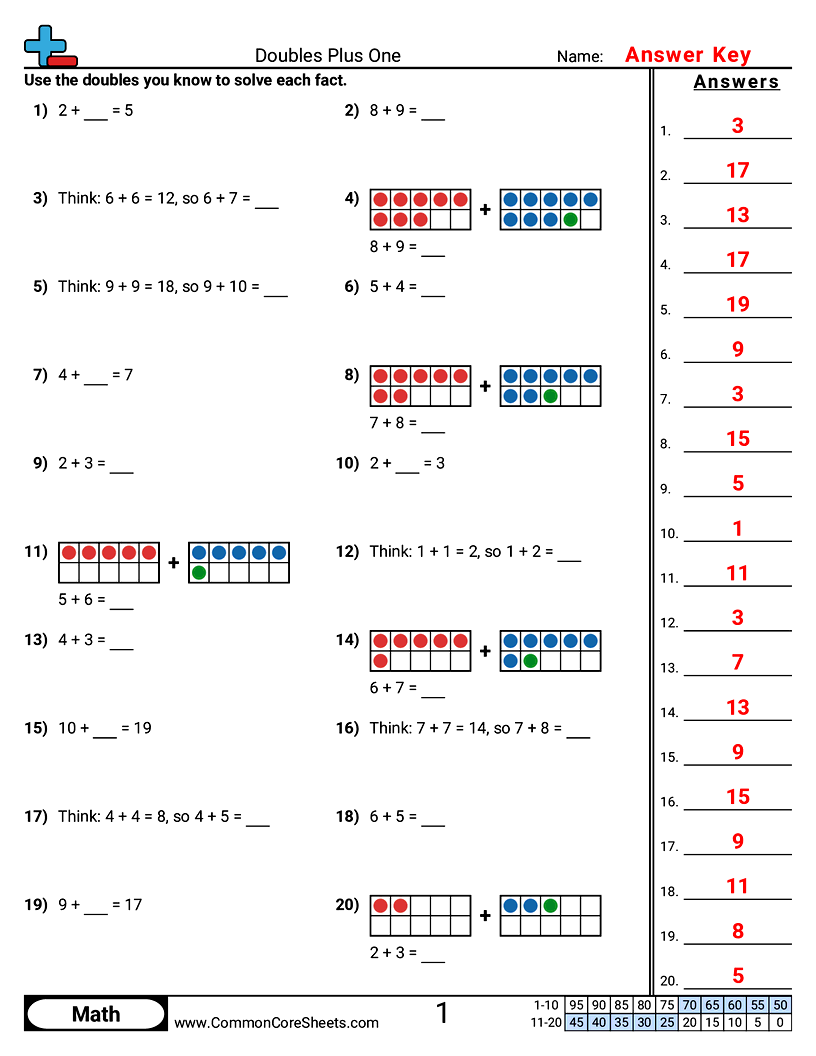 Addition Worksheets - Doubles Plus One worksheet