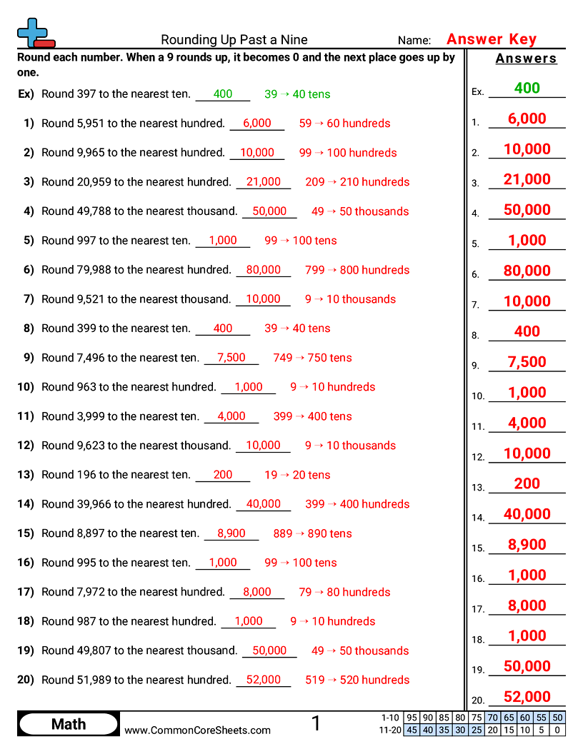 Rounding Worksheets - Rounding Up Past a Nine worksheet