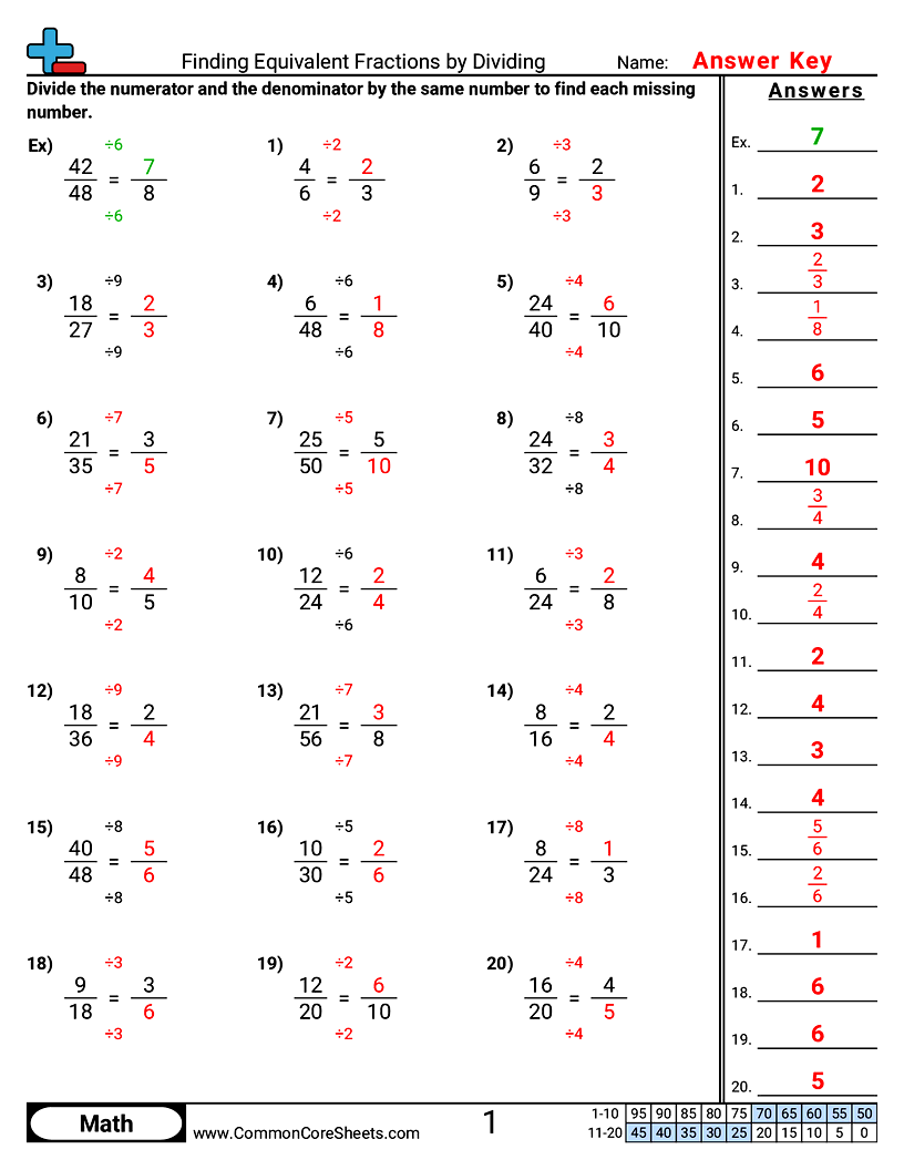 Equivalent Fractions Worksheets - Finding Equivalent Fractions by Dividing worksheet