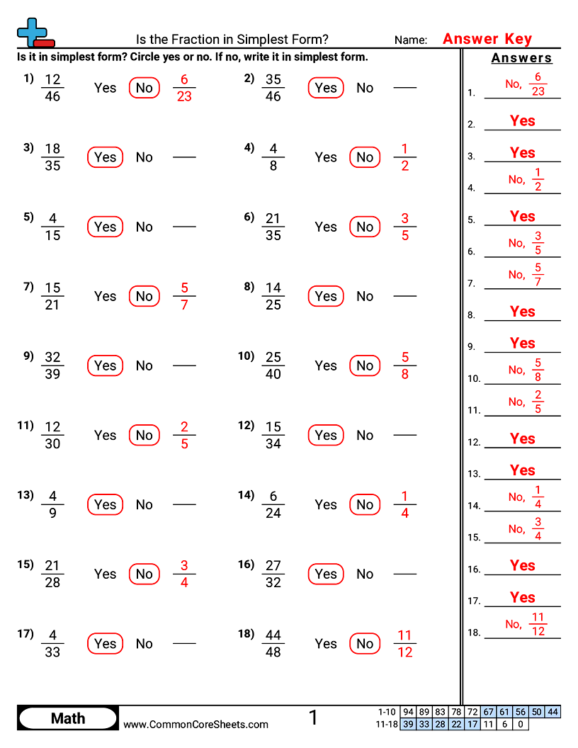 Equivalent Fractions Worksheets - Is the Fraction in Simplest Form? worksheet