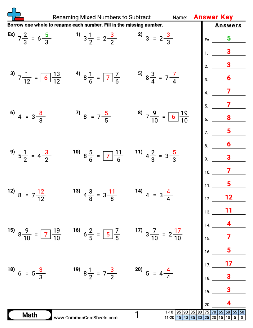 Converting Forms Fraction Worksheets - Renaming Mixed Numbers to Subtract worksheet