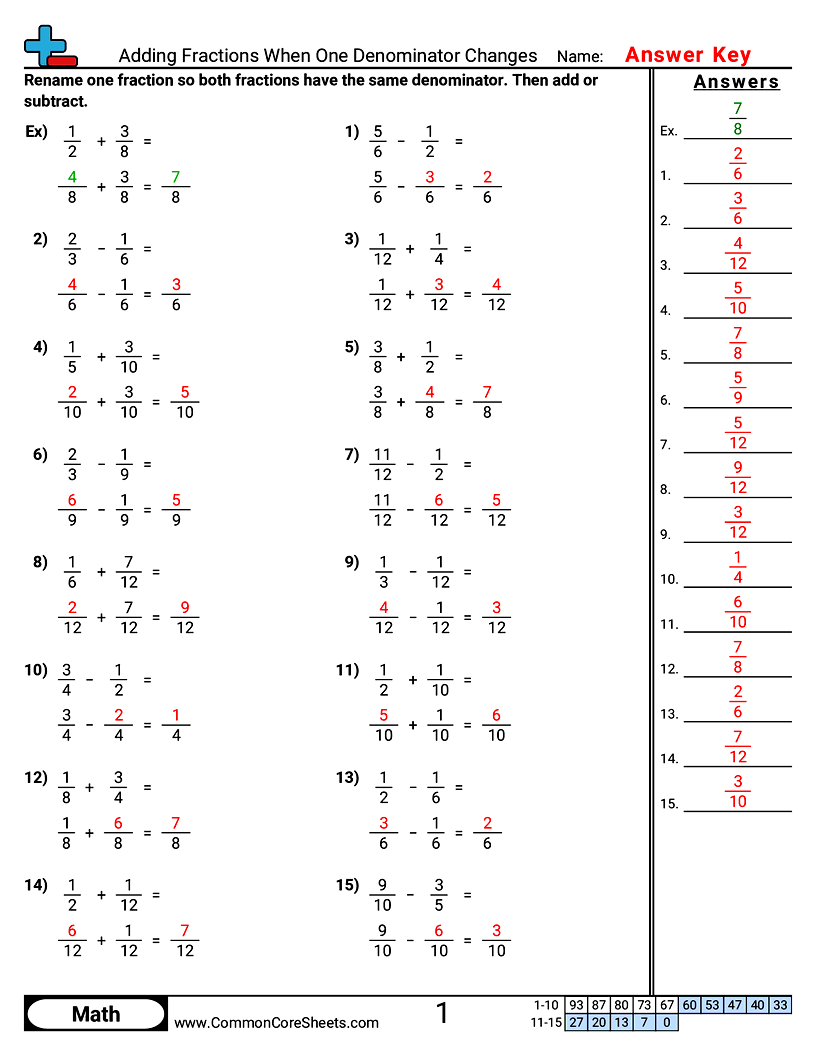 Numeric Fraction Worksheets - Adding Fractions When One Denominator Changes worksheet