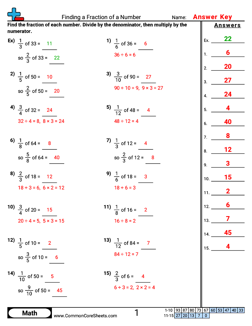 Numeric Fraction Worksheets - Finding a Fraction of a Number worksheet