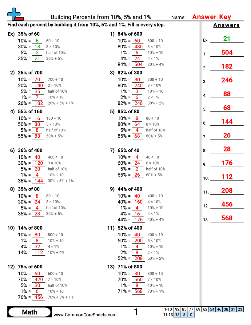 6th Grade Percents Worksheets - Building Percents from 10%, 5% and 1% worksheet