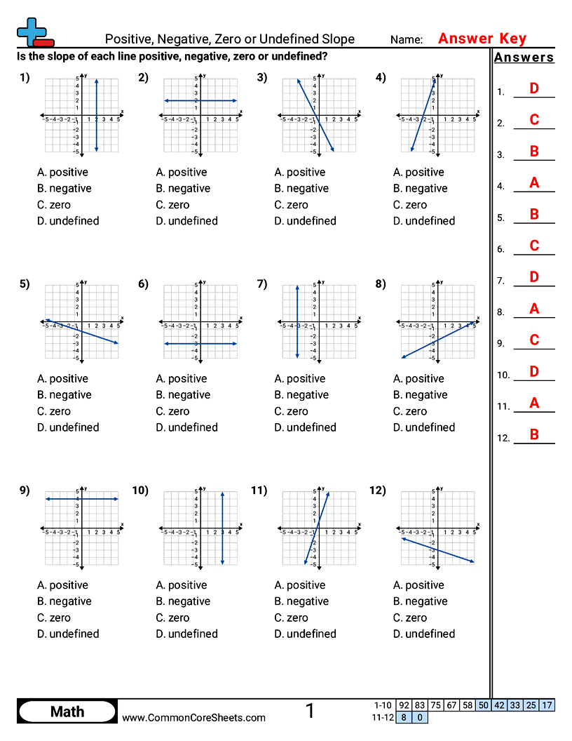 CCSS 8.EE.6 Worksheets - Positive, Negative, Zero or Undefined Slope worksheet