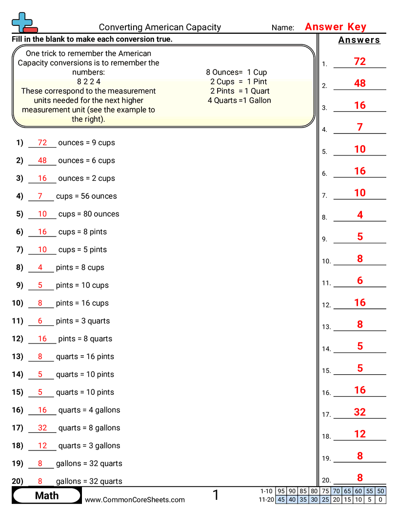 Capacity Worksheets - converting-american-capacity worksheet