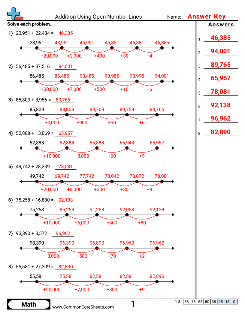 Addition Worksheets - addition-using-an-open-numberline worksheet