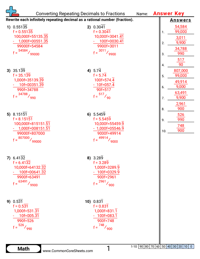 Converting Forms Worksheets - converting-repeating-decimals-to-fractions worksheet