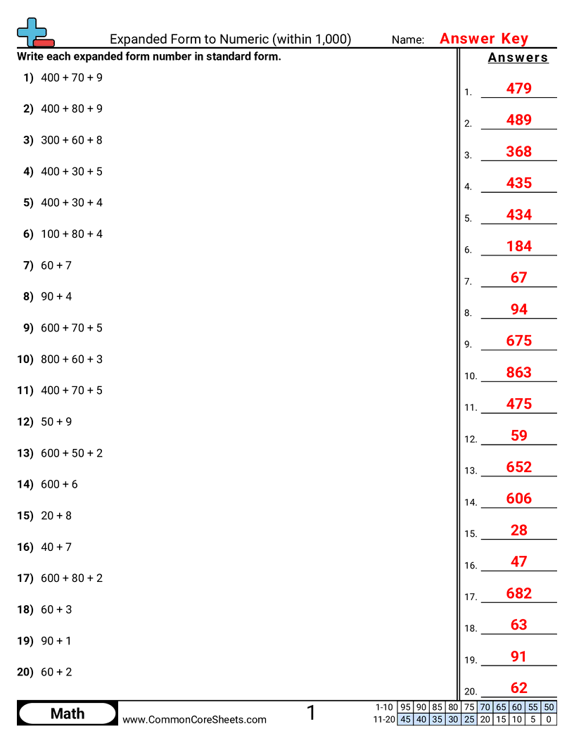 Converting Forms Worksheets - expanded-form-to-numeric-form-within-1-000 worksheet