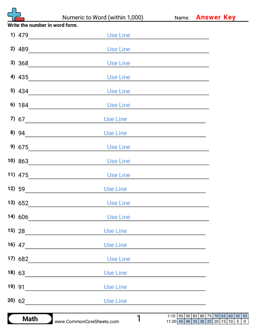 Converting Forms Worksheets - numeric-to-word-within-1000 worksheet