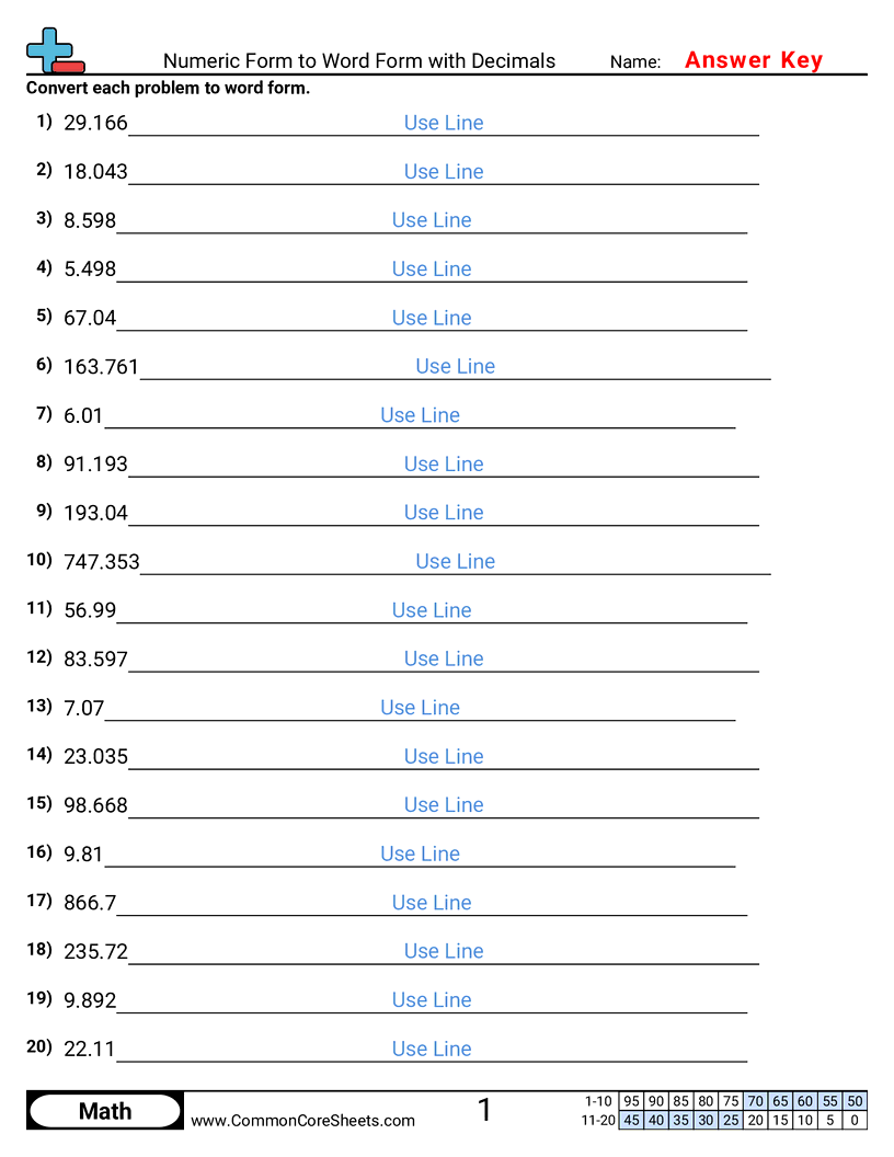 Converting Forms Worksheets - numeric-to-word-with-decimals worksheet