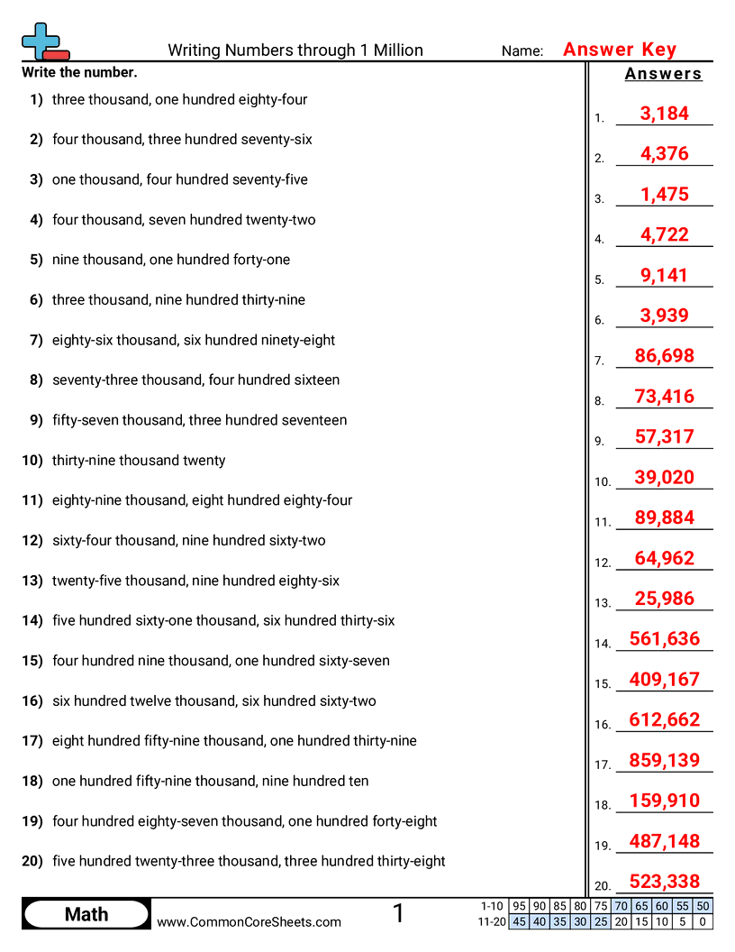 Converting Forms Worksheets - word-to-numeric-within-1-million worksheet