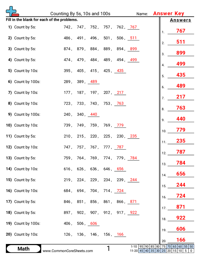 Counting Worksheets - skip-counting-10s-100s worksheet
