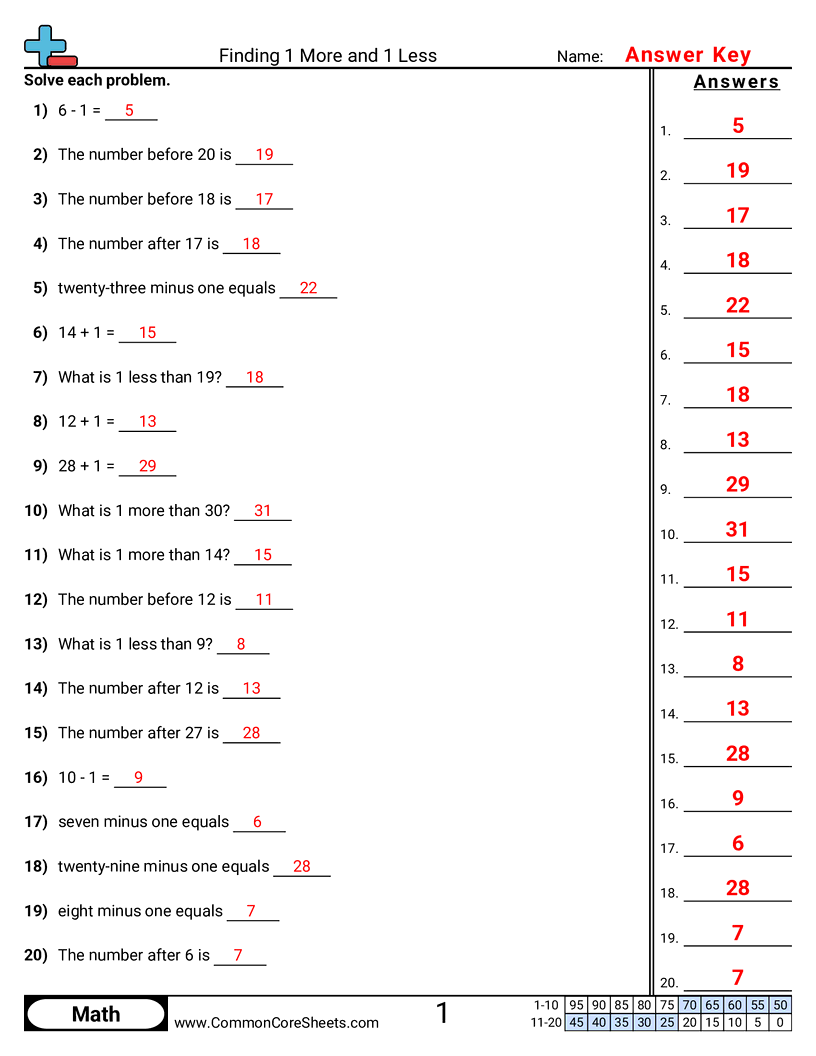 Addition Worksheets - finding-1-more-and-1-less worksheet