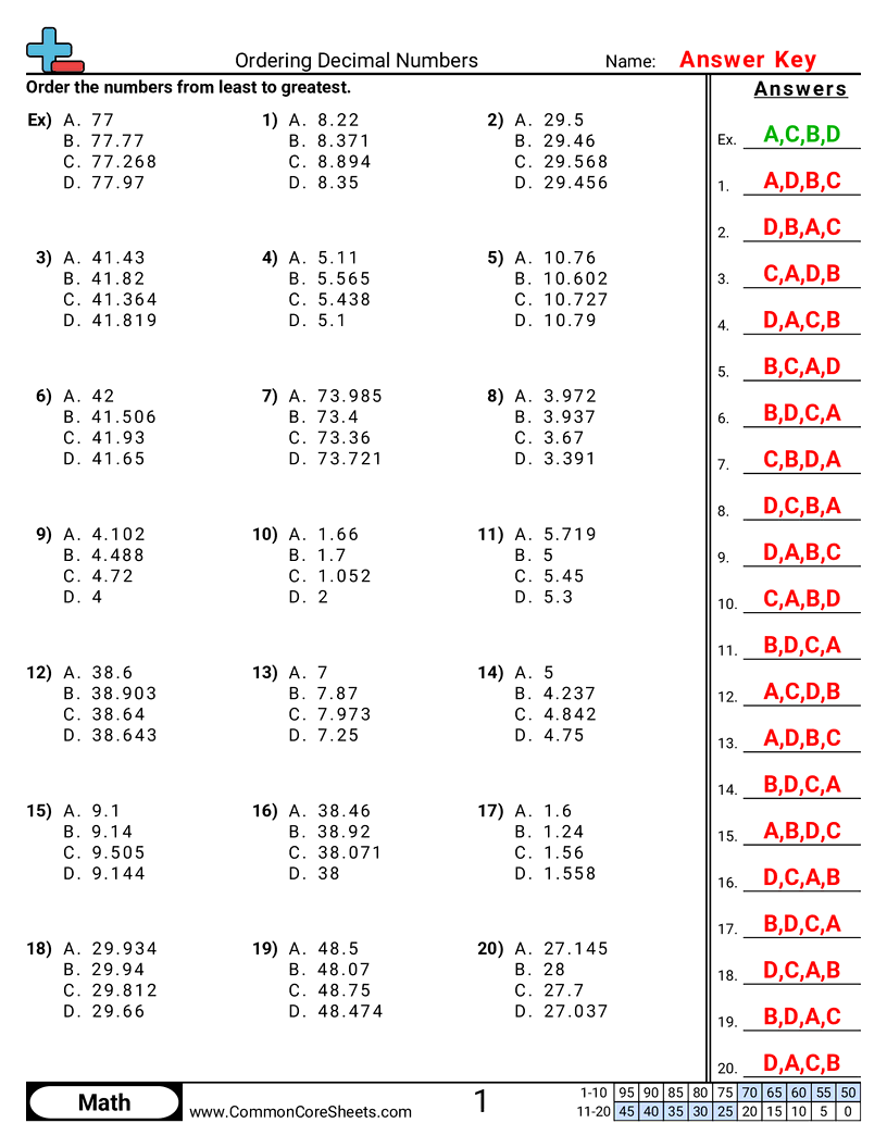 5nbt3b Worksheets - up-to-thousandths worksheet