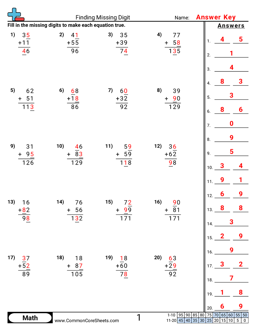 Addition Worksheets - finding-missing-digit worksheet