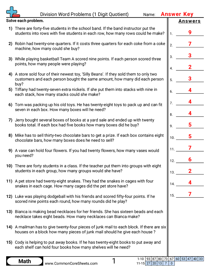 Division Worksheets - 1-digit-quotient-no-remainder worksheet
