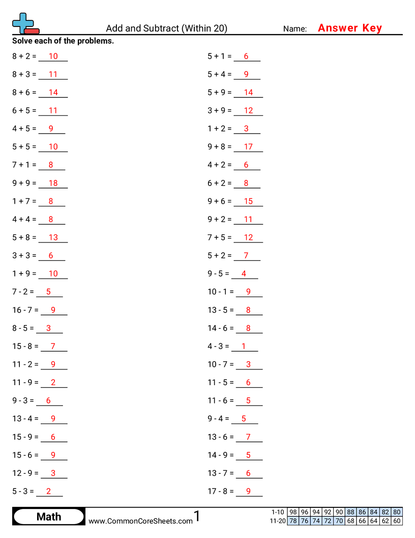 Addition Worksheets - add-and-subtract-within-20 worksheet