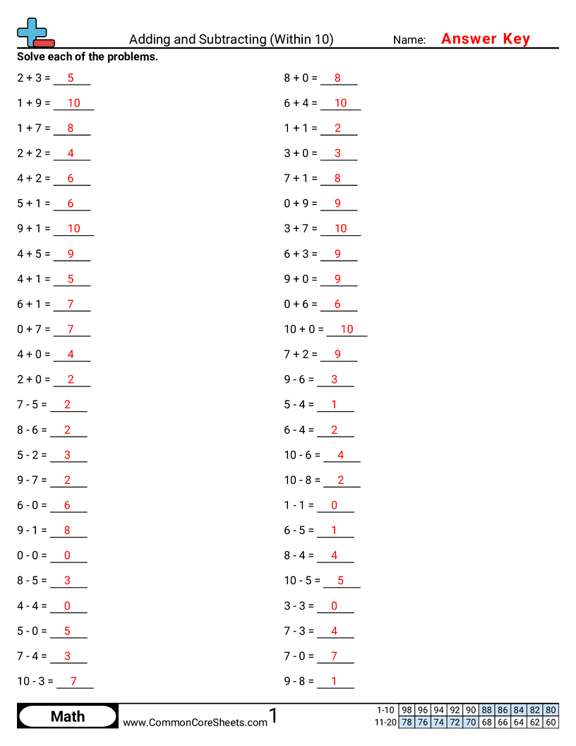 Math Drills Worksheets - adding-and-subtracting-within-10 worksheet