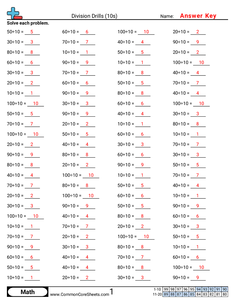 Division Worksheets - 10s worksheet