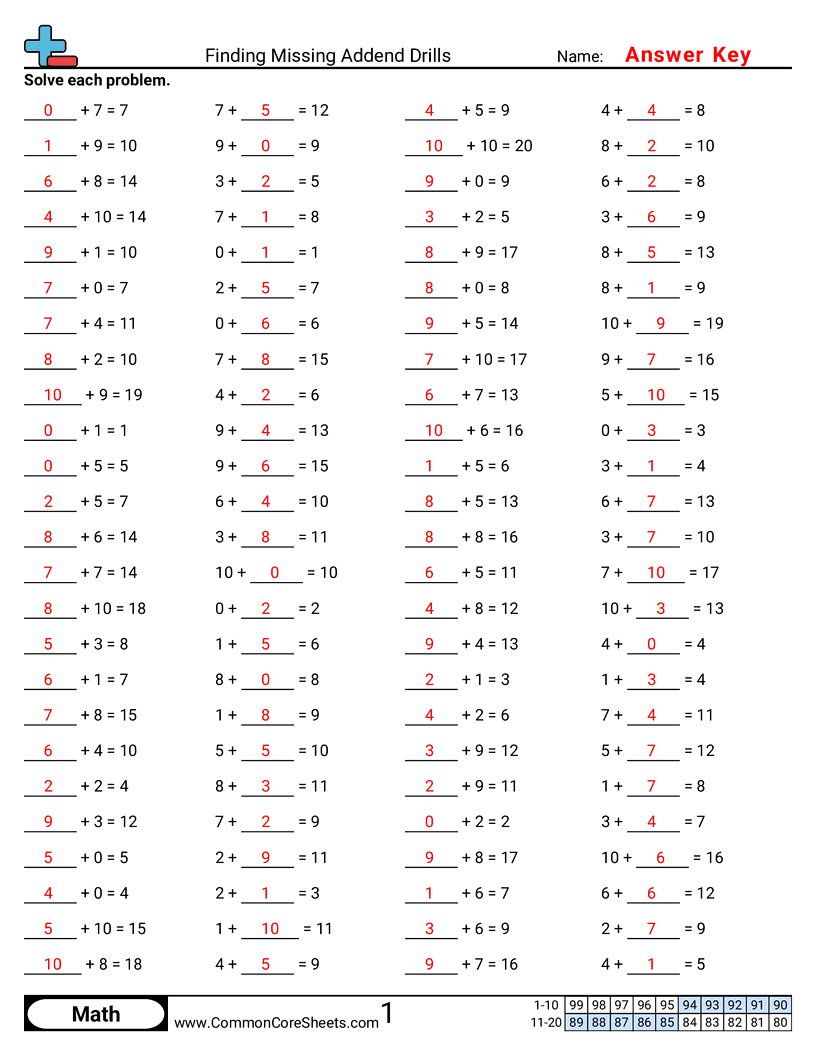 Math Drills Worksheets - finding-missing-addend-drills worksheet