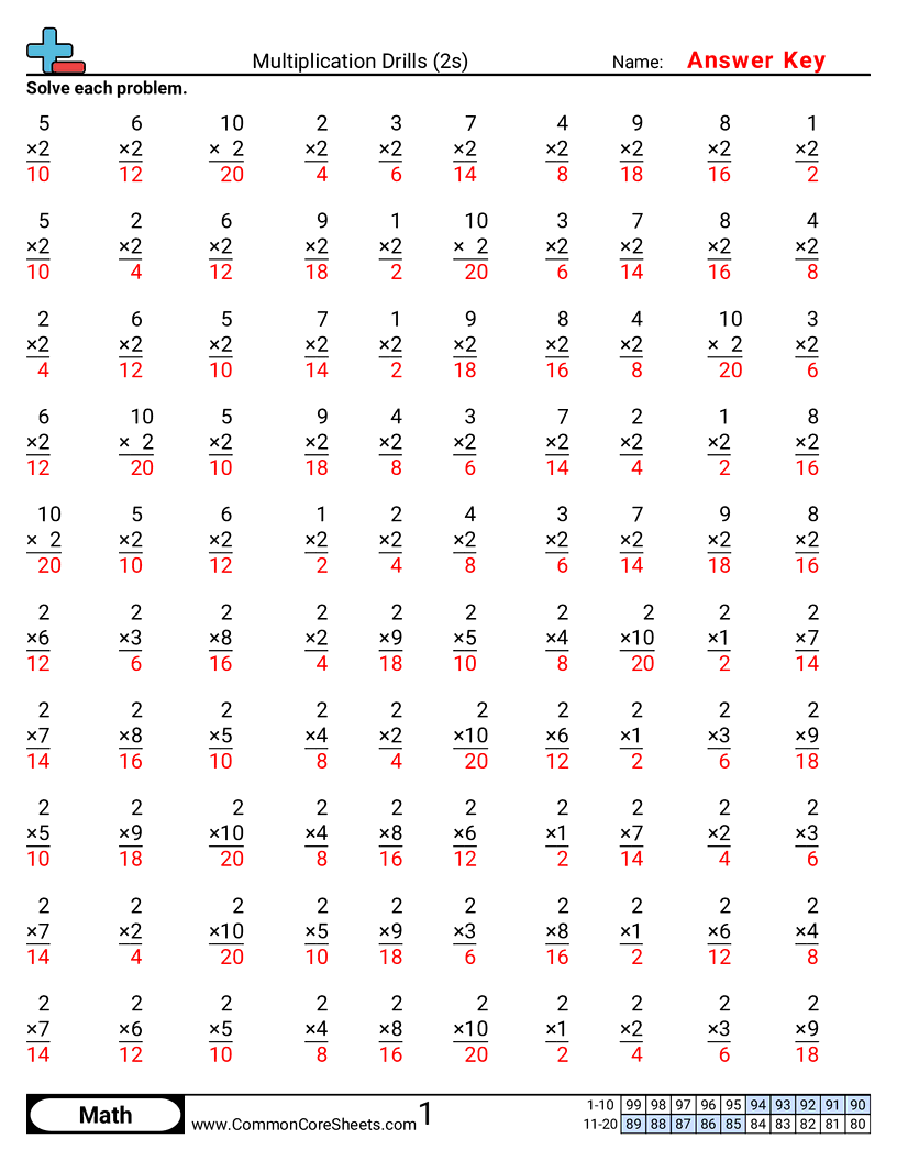 Multiplication Worksheets - 2s worksheet